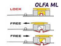Нож OLFA | ML | стандартный | лезвие 18 мм