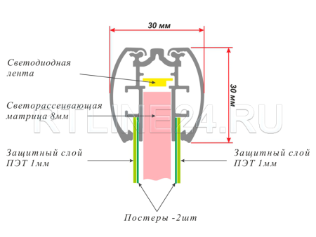 Профиль FrameLED 2х сторон. (база+крышки)/ 3 м